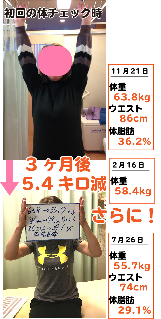 【ダイエット福島】40代女性が「やせる！」ダイエットの方法 善用堂やまもと整体院